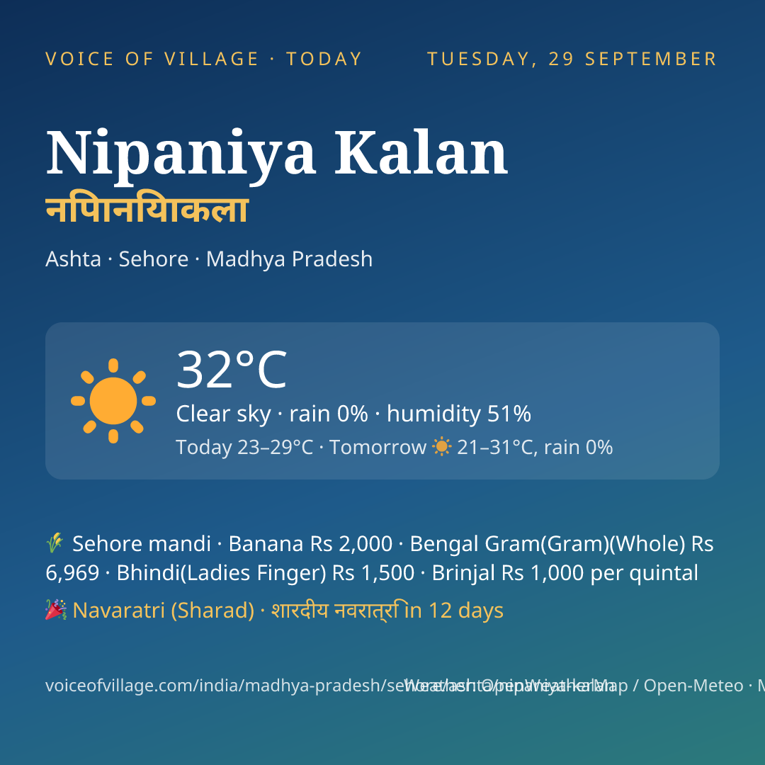 Nipaniya Kalan today