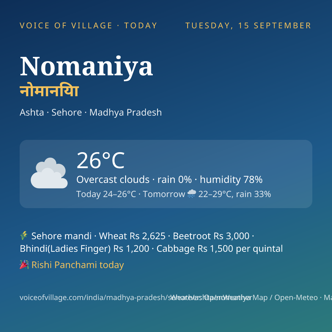 Nomaniya today