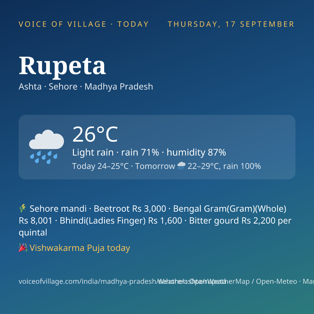 Rupeta today