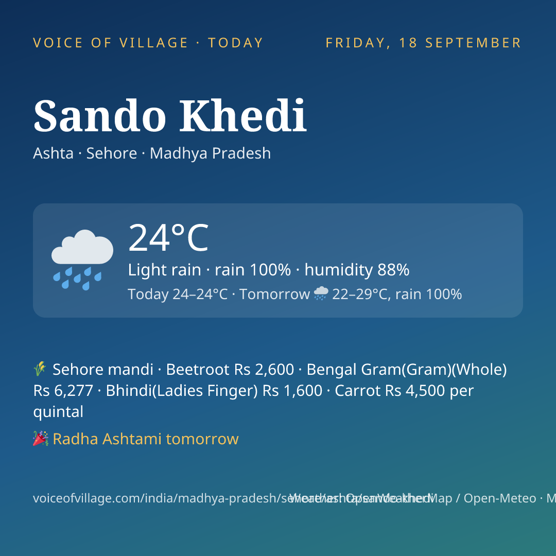 Sando Khedi today