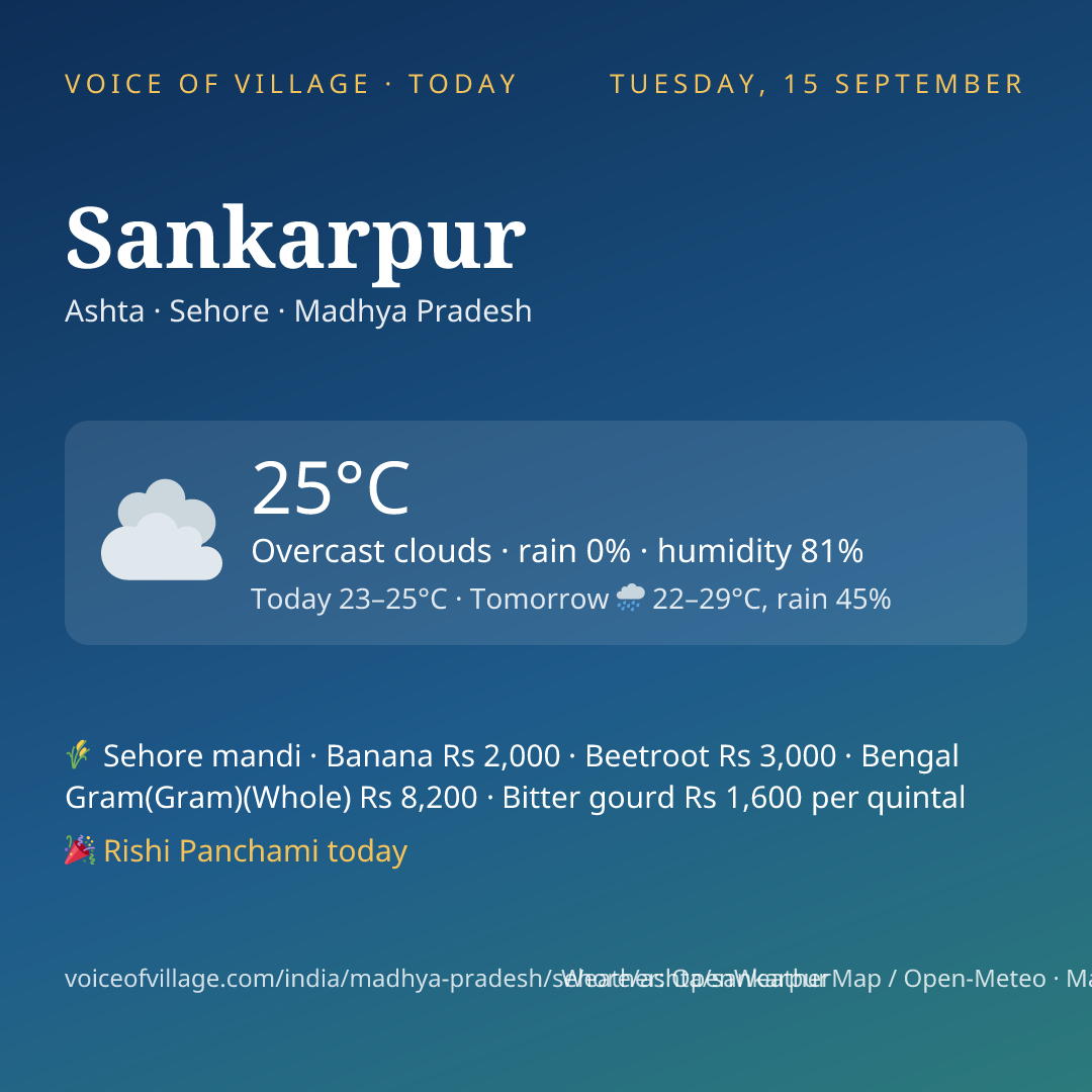 Sankarpur today