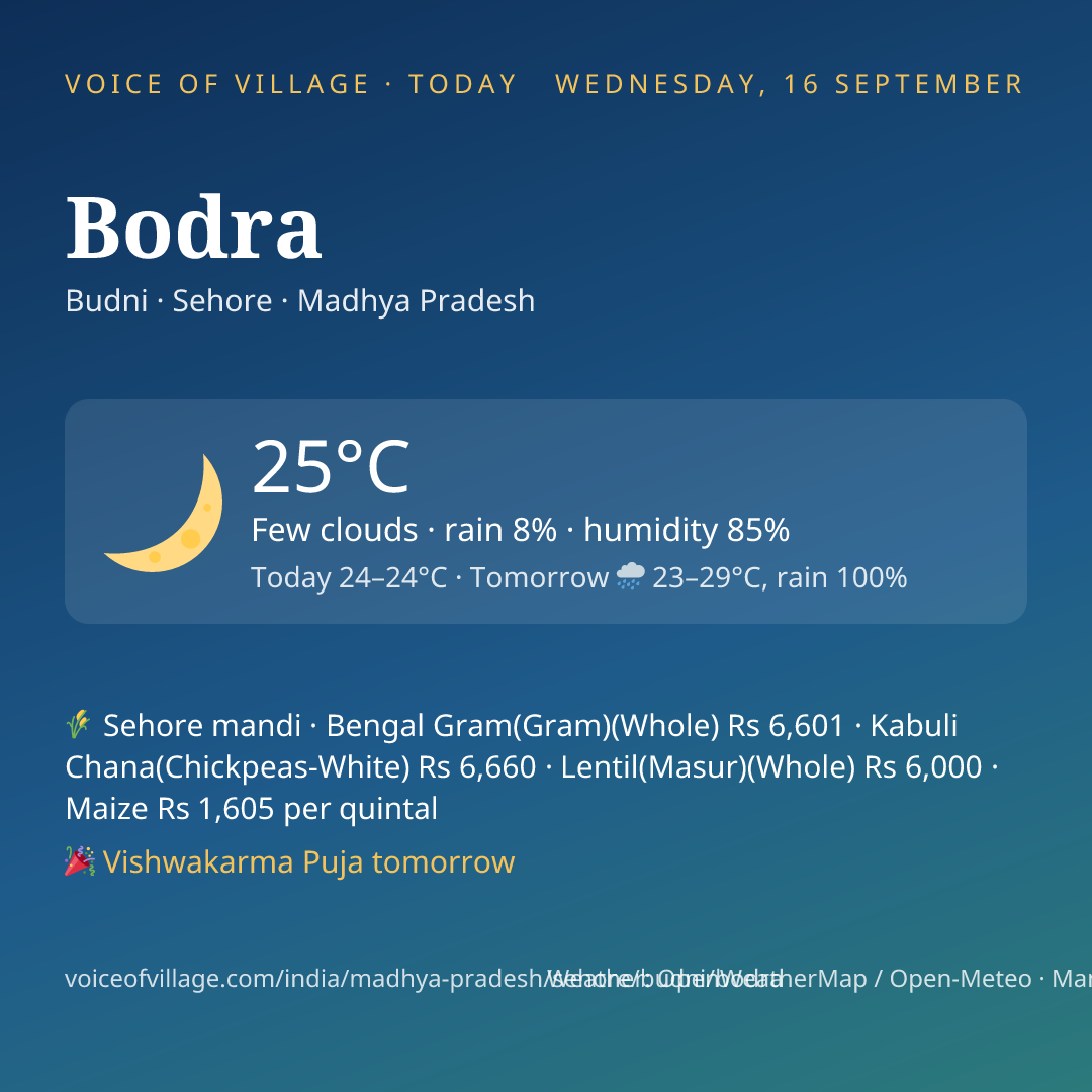 Bodra today