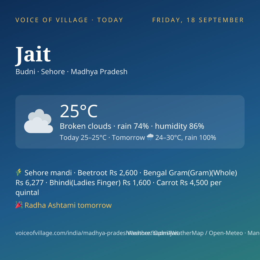 Jait today
