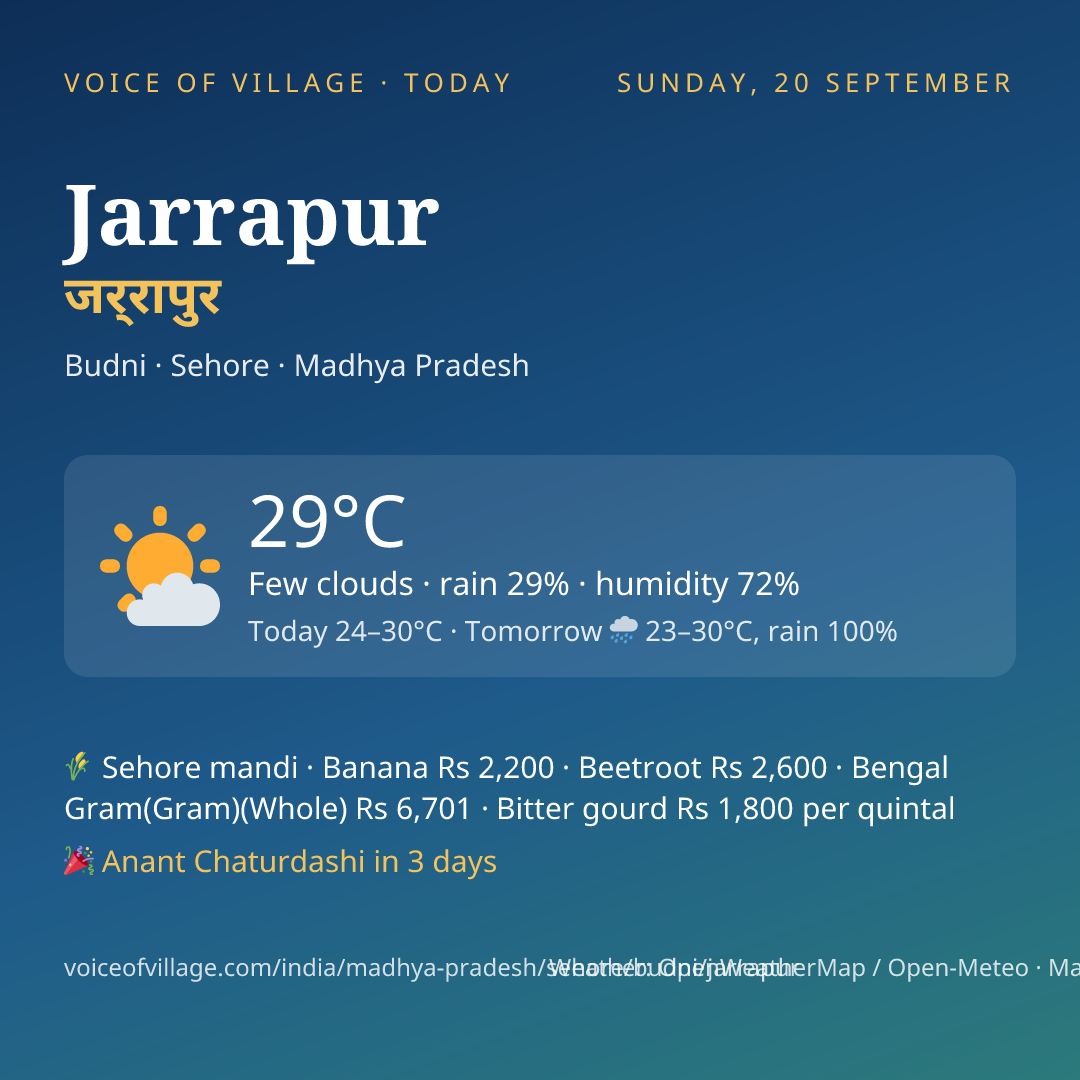 Jarrapur today