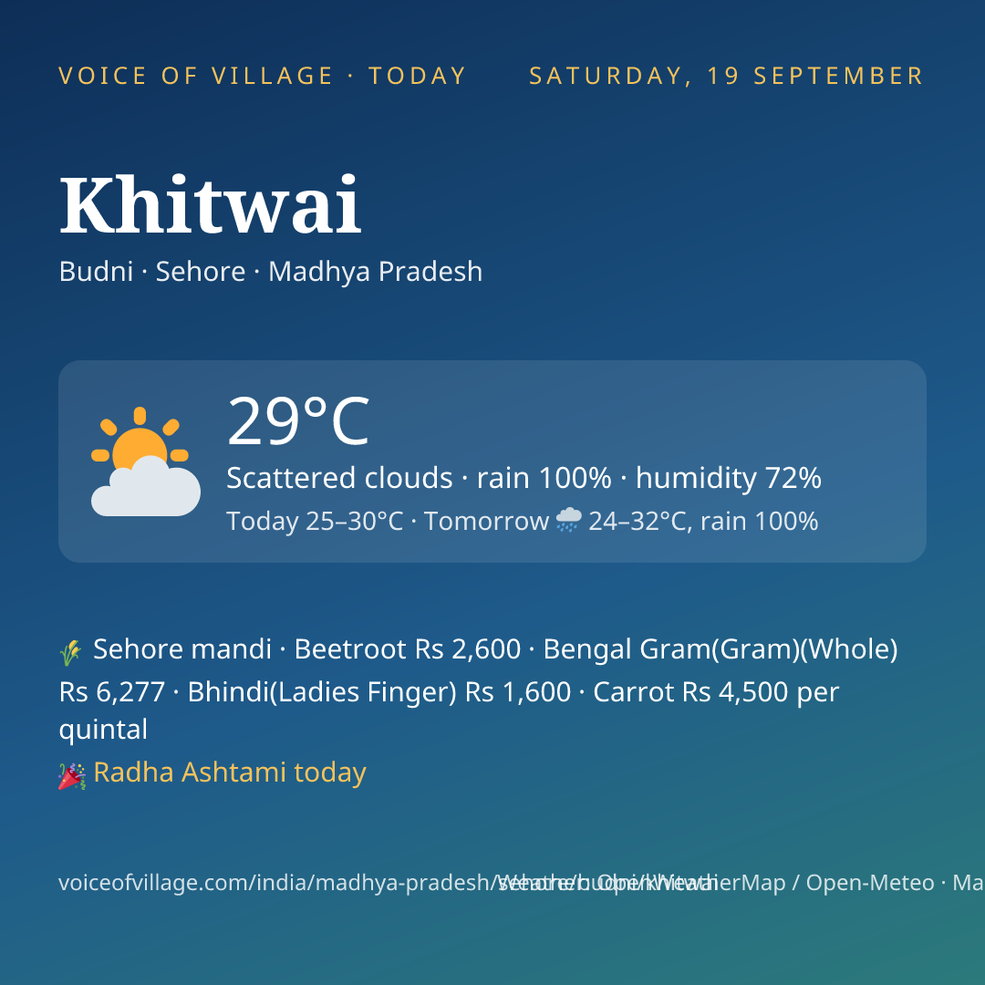 Khitwai today