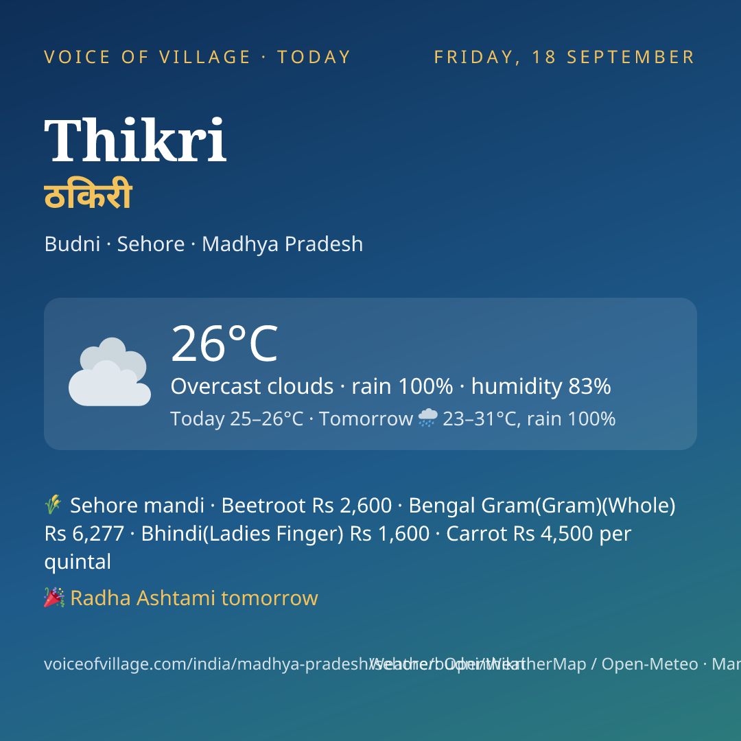 Thikri today