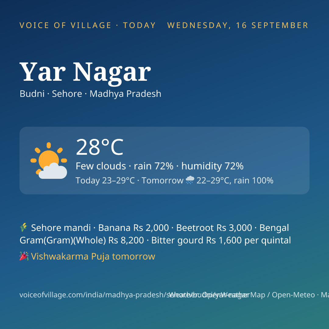 Yar Nagar today
