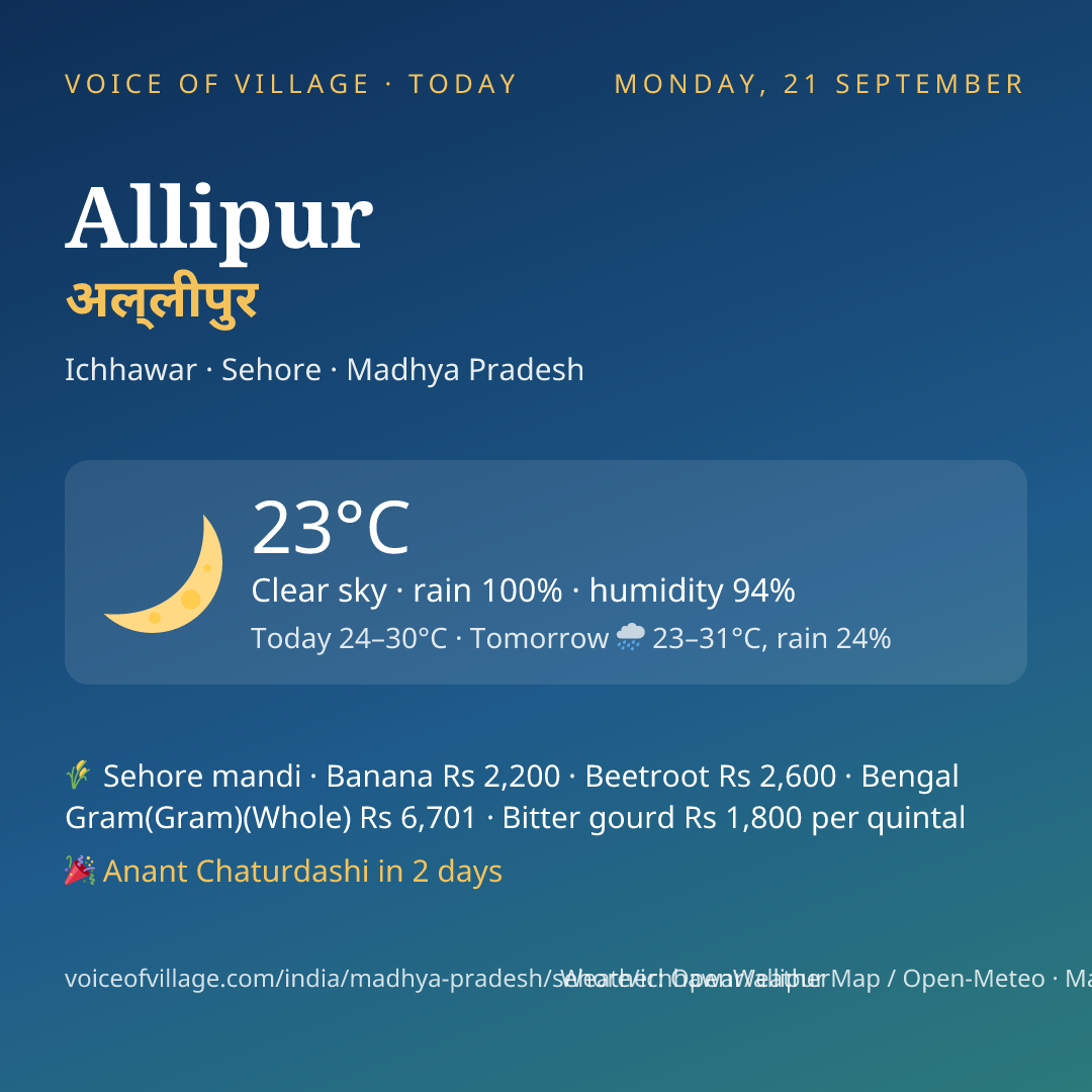 Allipur today