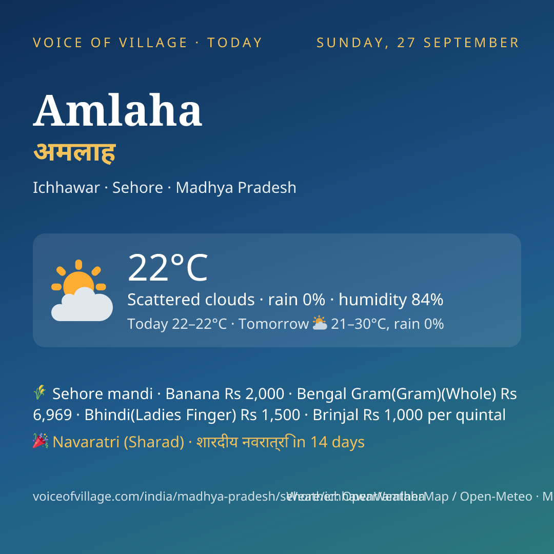 Amlaha today