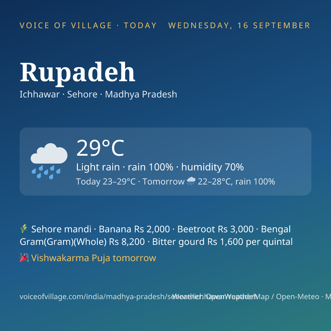 Rupadeh today