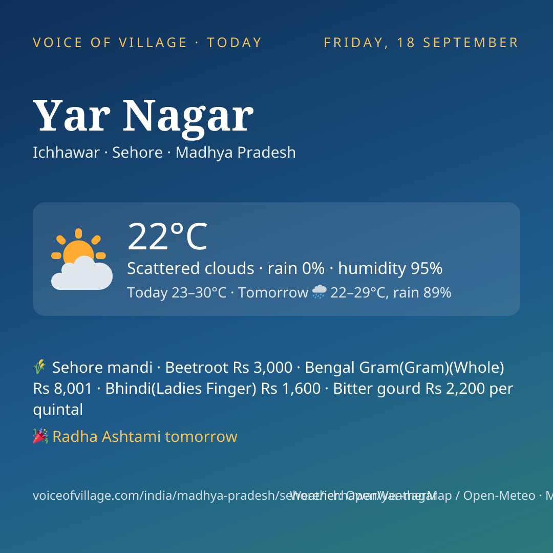 Yar Nagar today