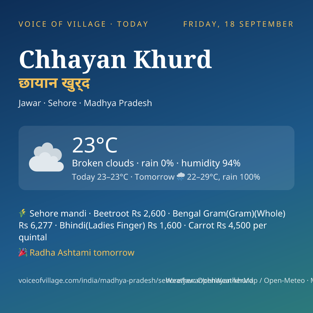 Chhayan Khurd today