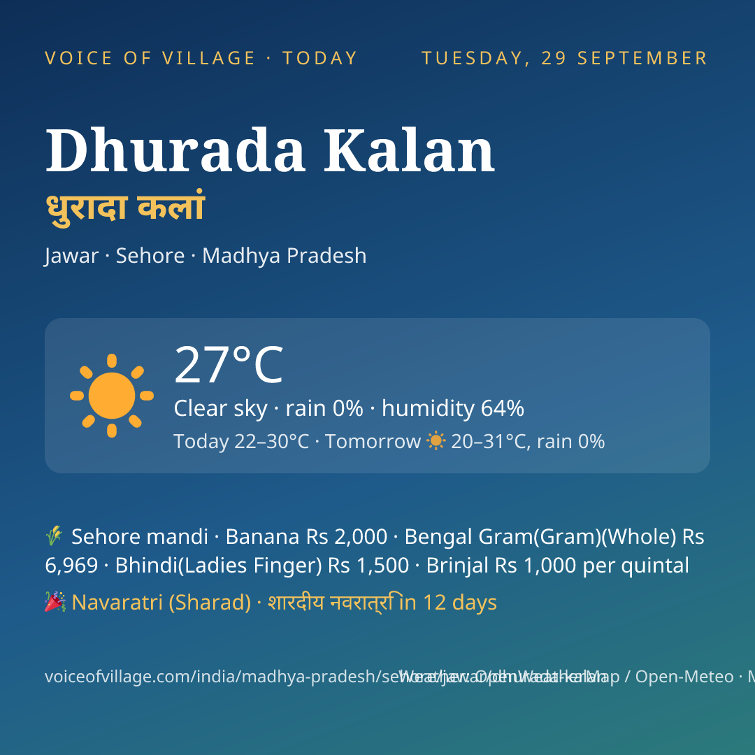 Dhurada Kalan today