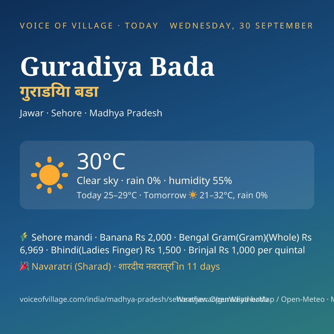 Guradiya Bada today