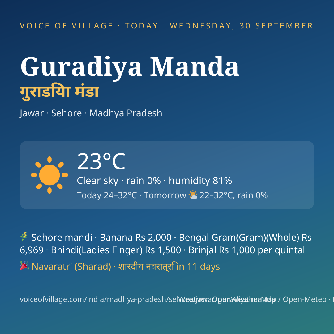 Guradiya Manda today