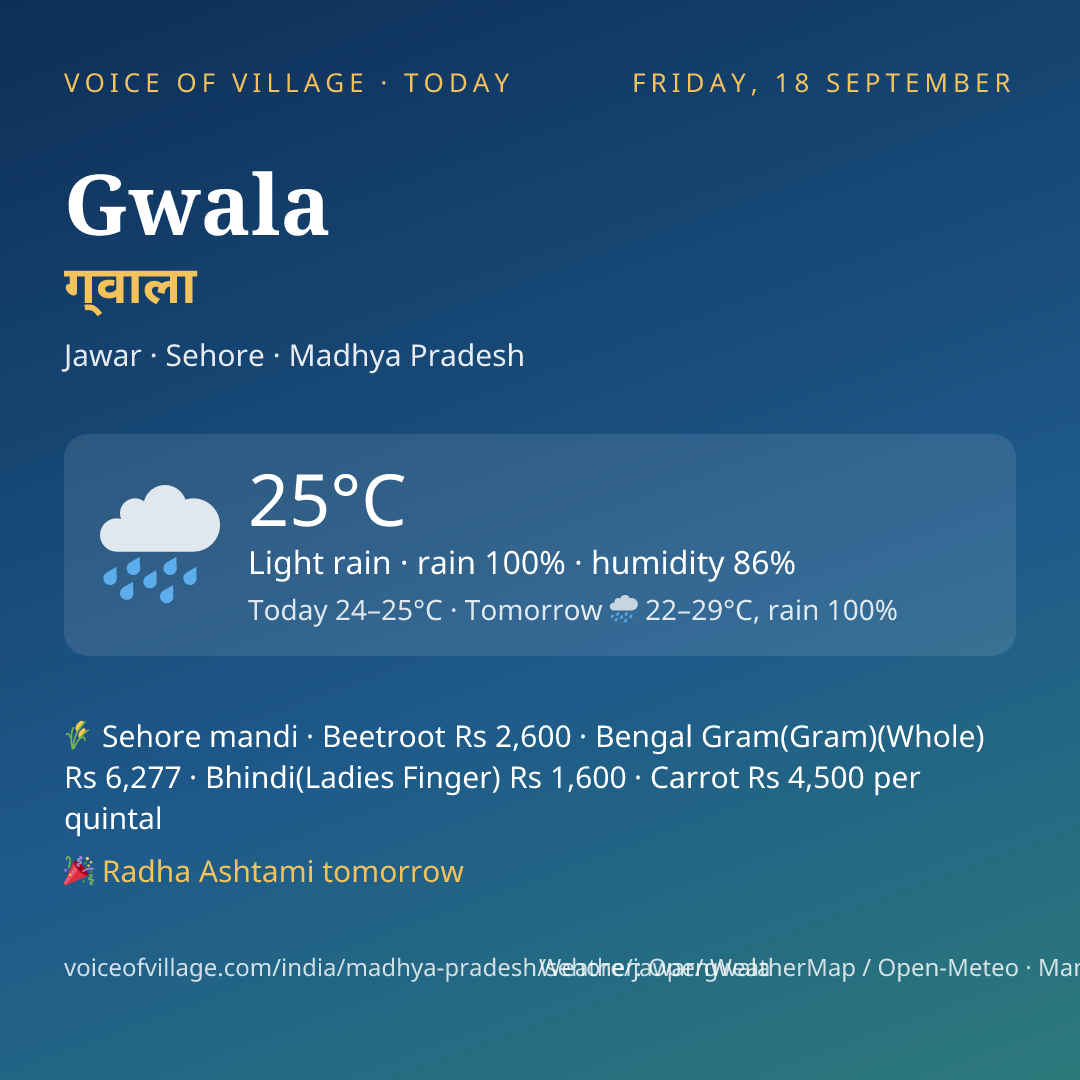 Gwala today