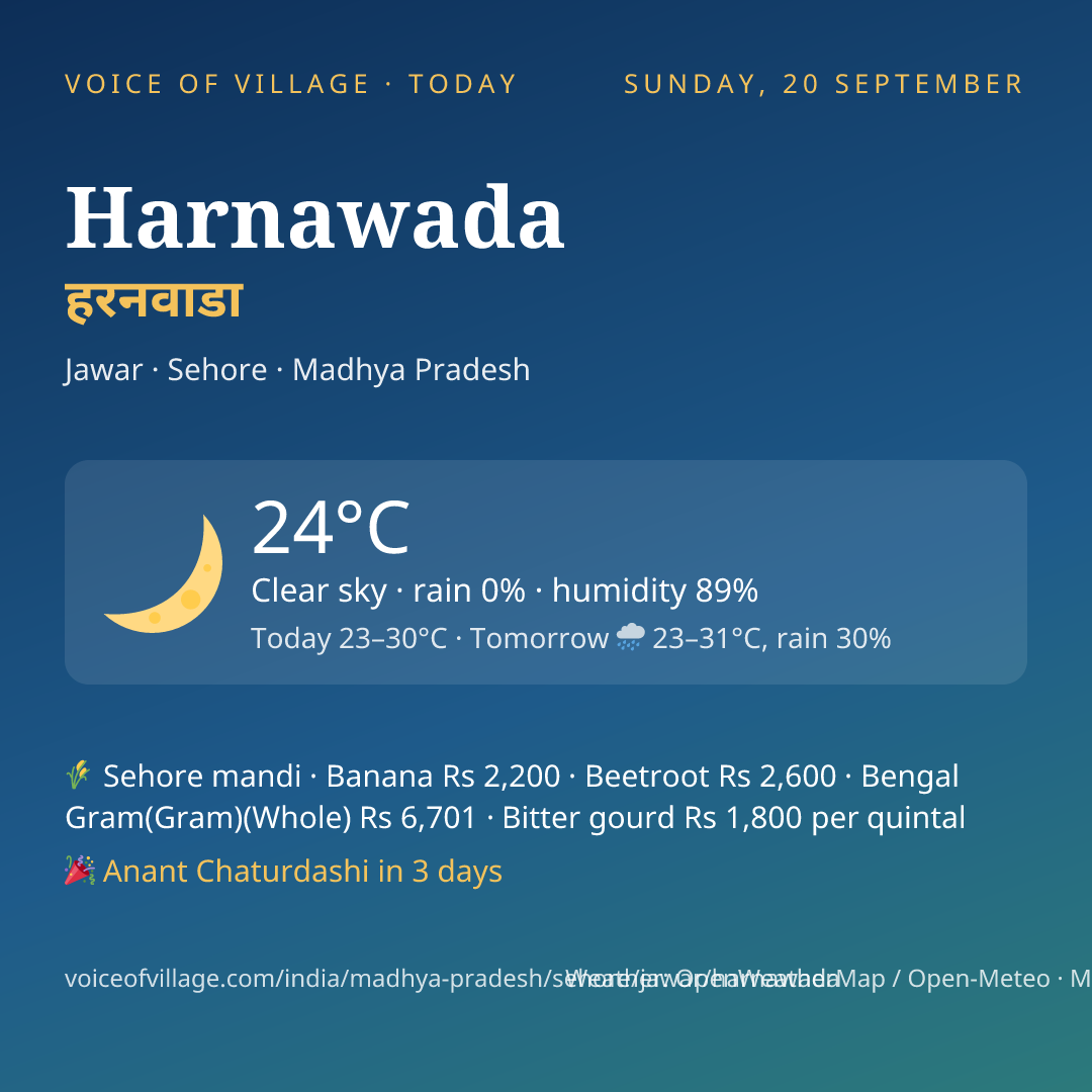Harnawada today