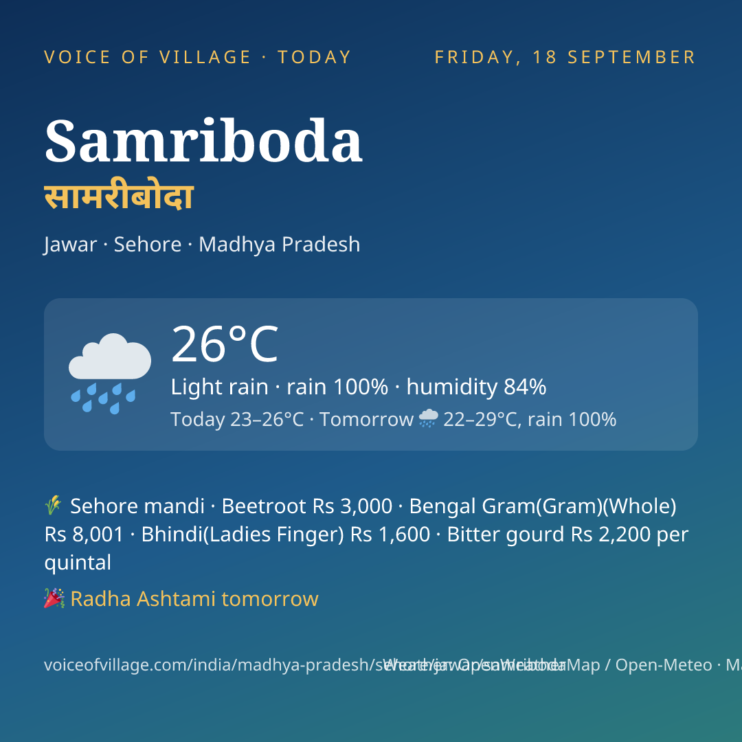 Samriboda today
