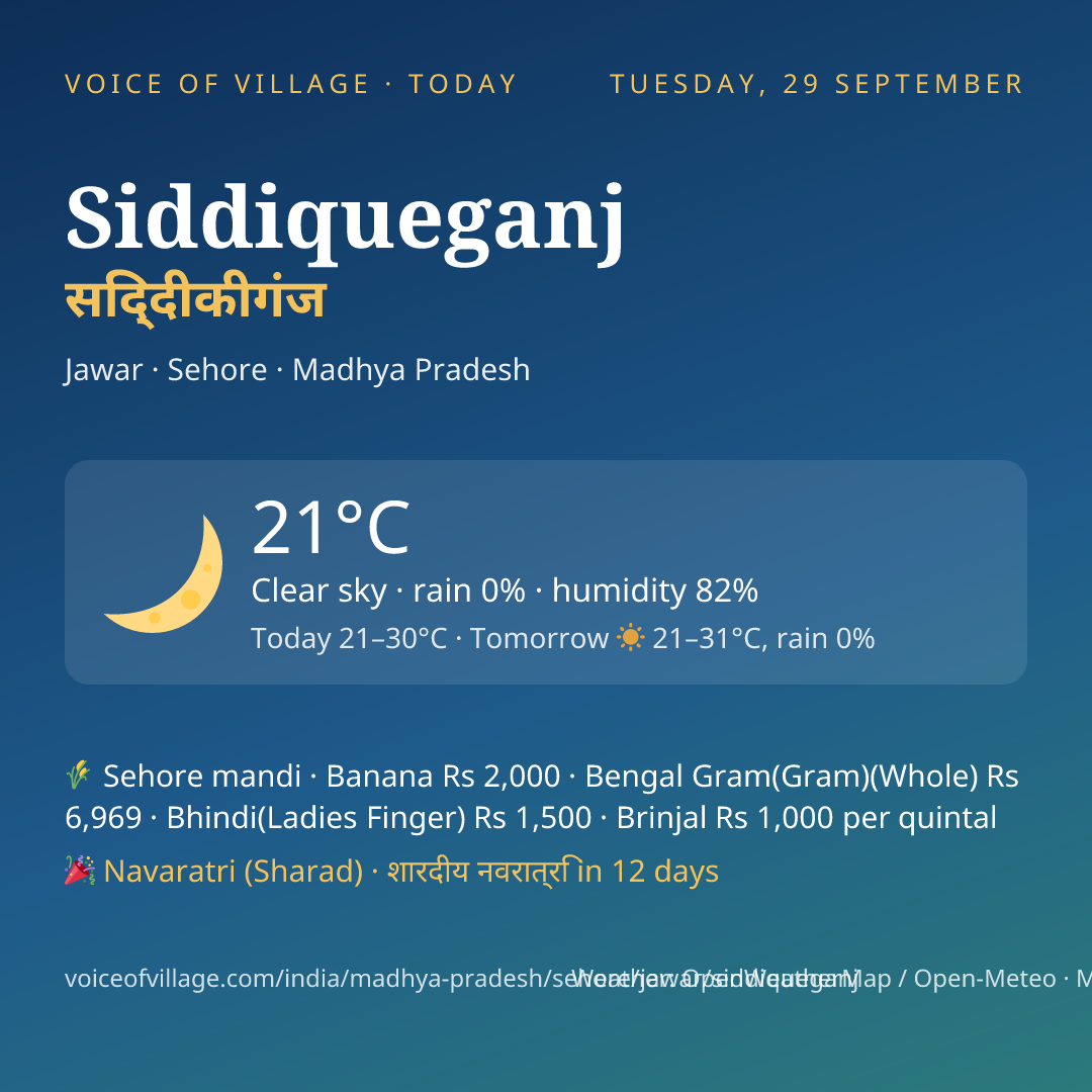 Siddiqueganj today