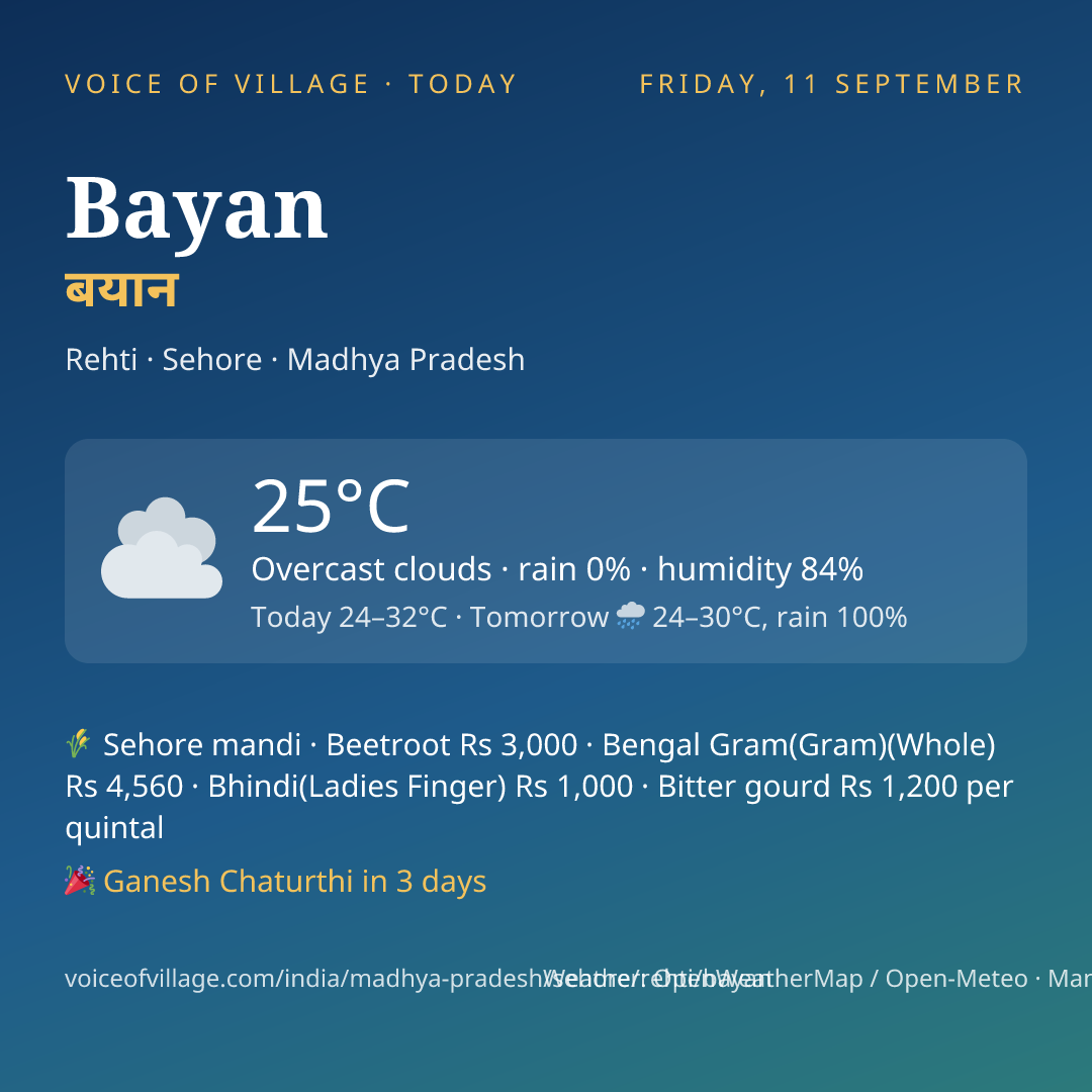 Bayan today