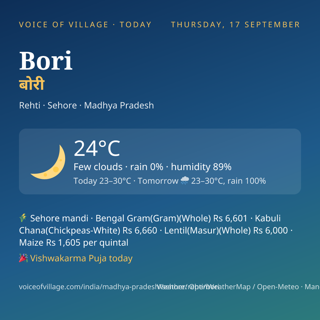 Bori today