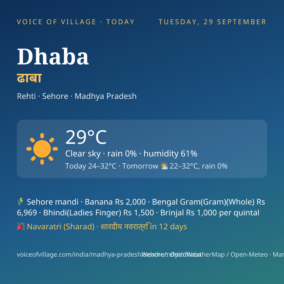 Dhaba today