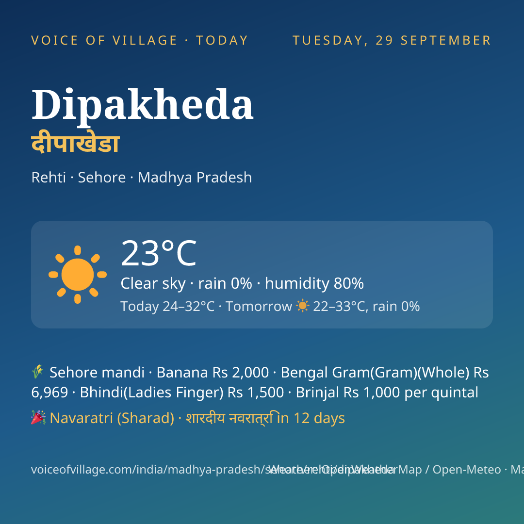 Dipakheda today
