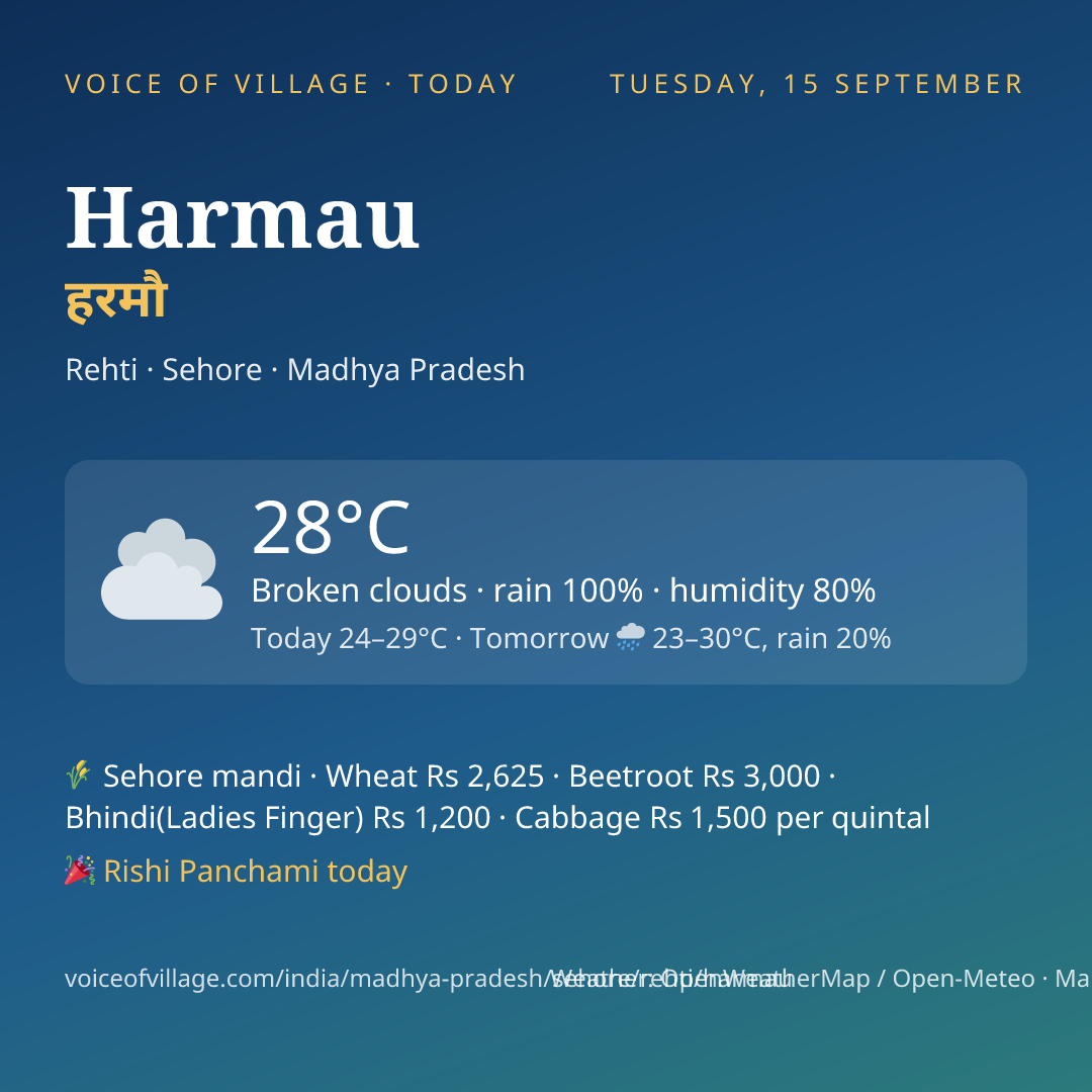 Harmau today