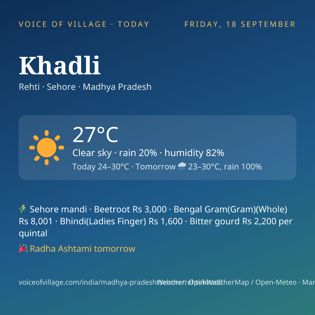 Khadli today
