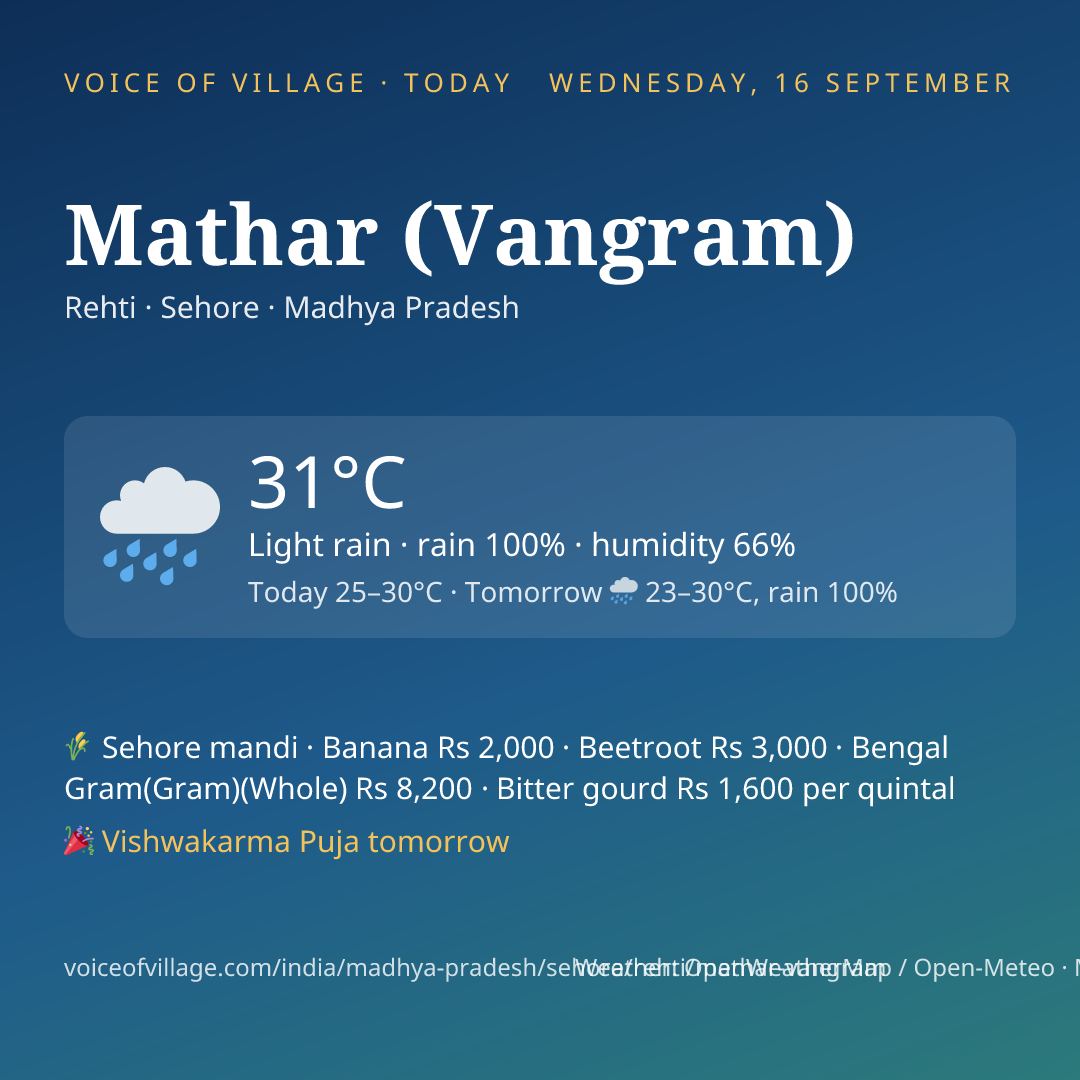 Mathar (Vangram) today