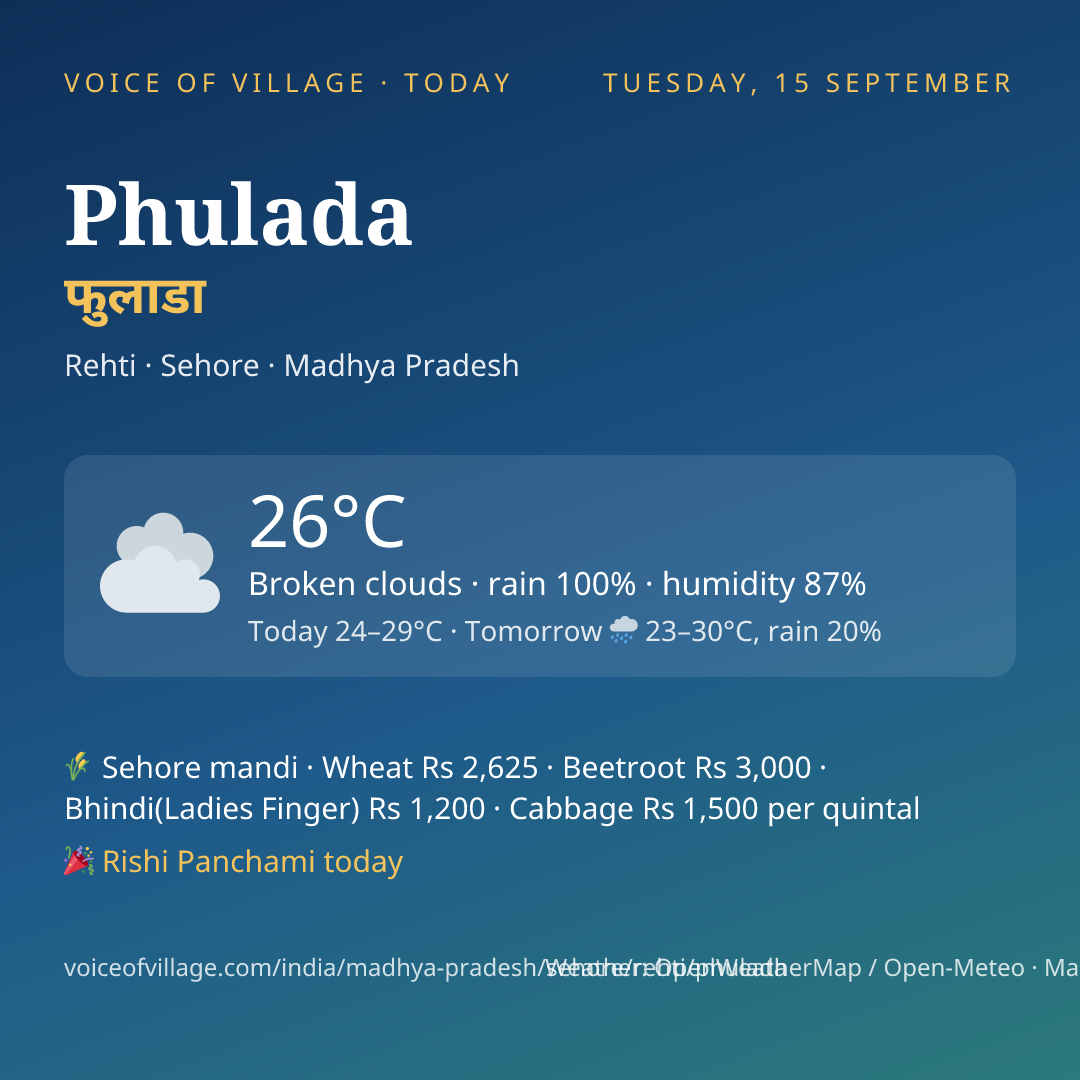 Phulada today