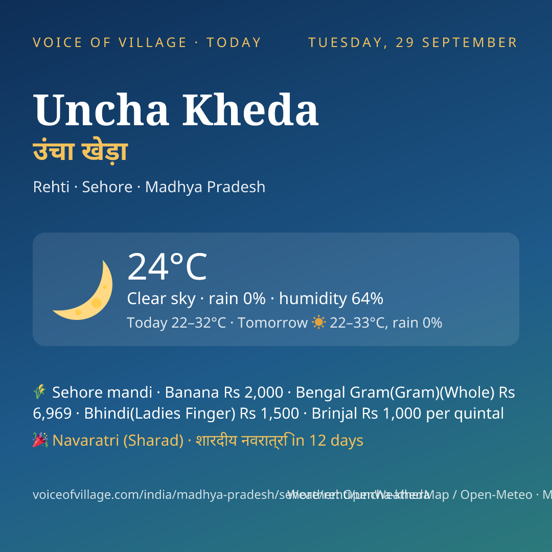 Uncha Kheda today