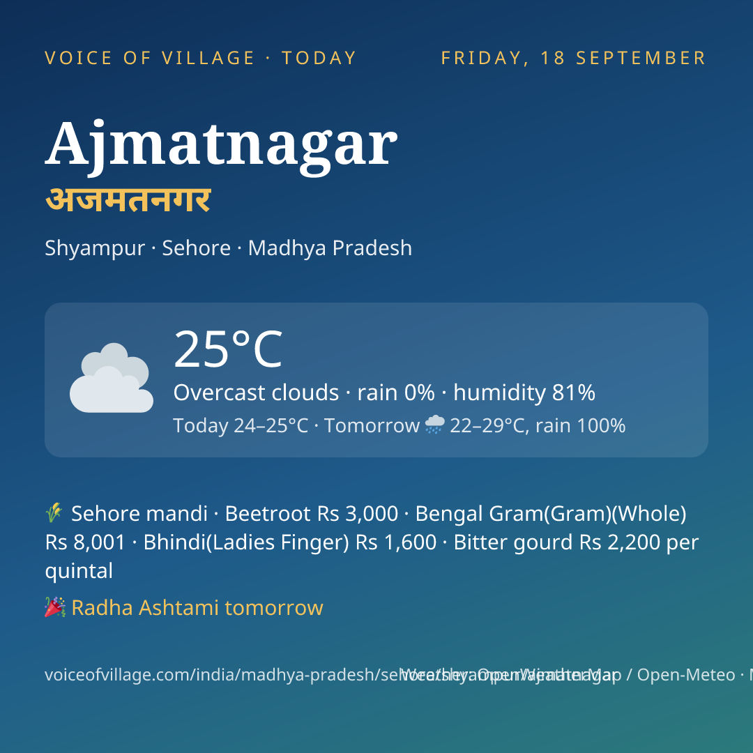 Ajmatnagar today