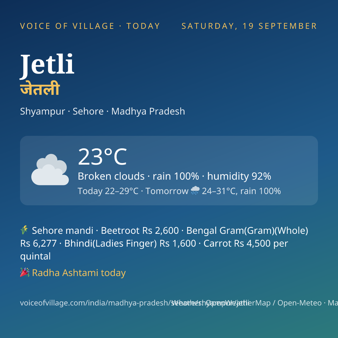 Jetli today