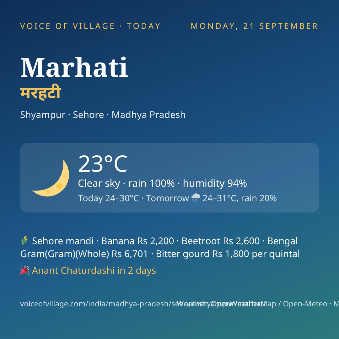 Marhati today