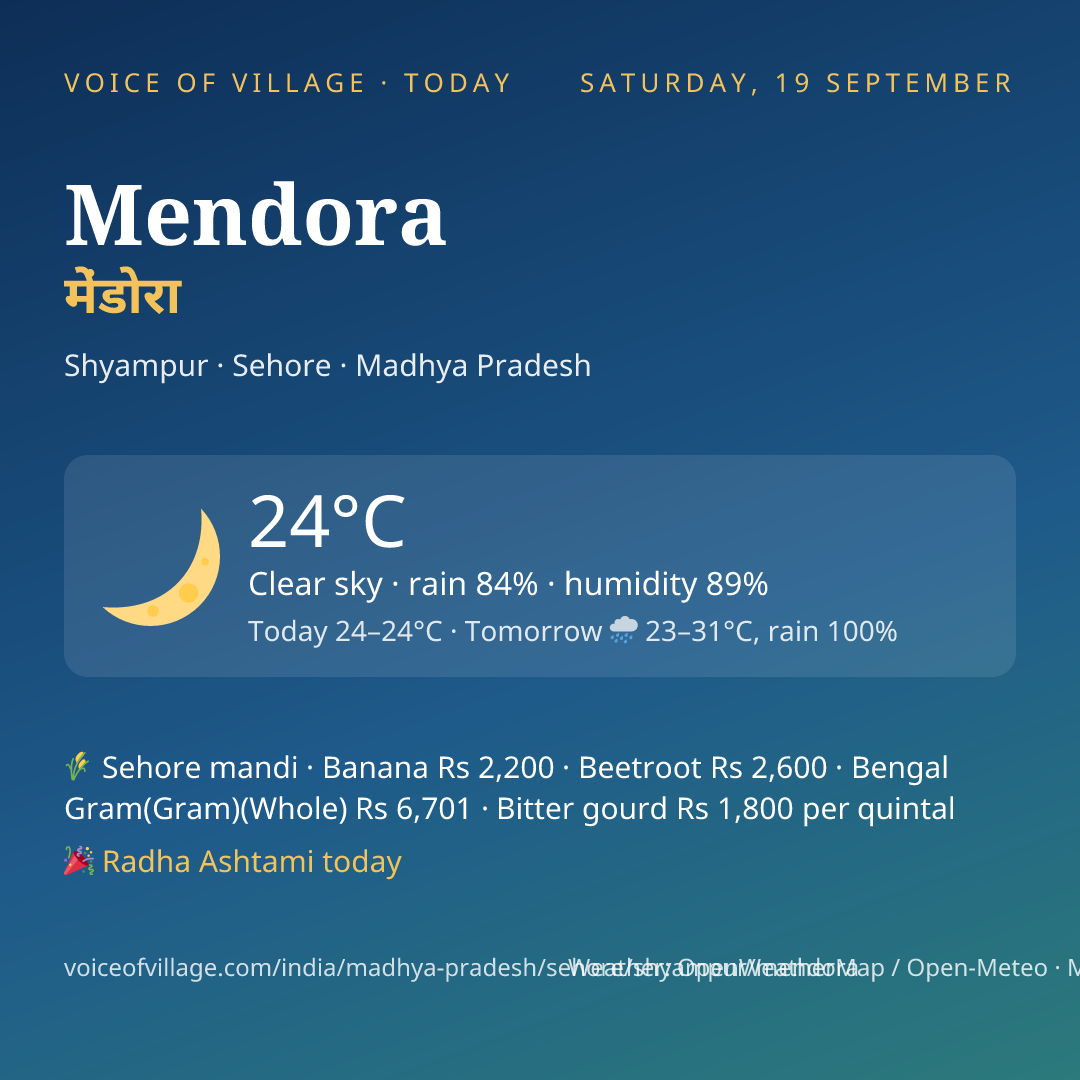Mendora today