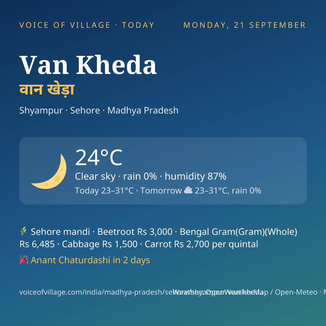 Van Kheda today
