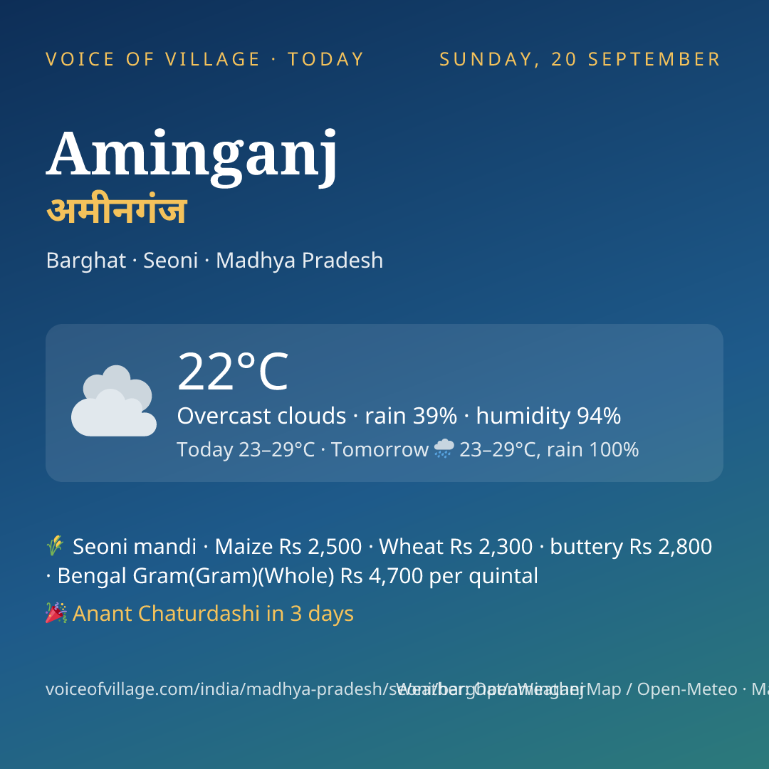 Aminganj today