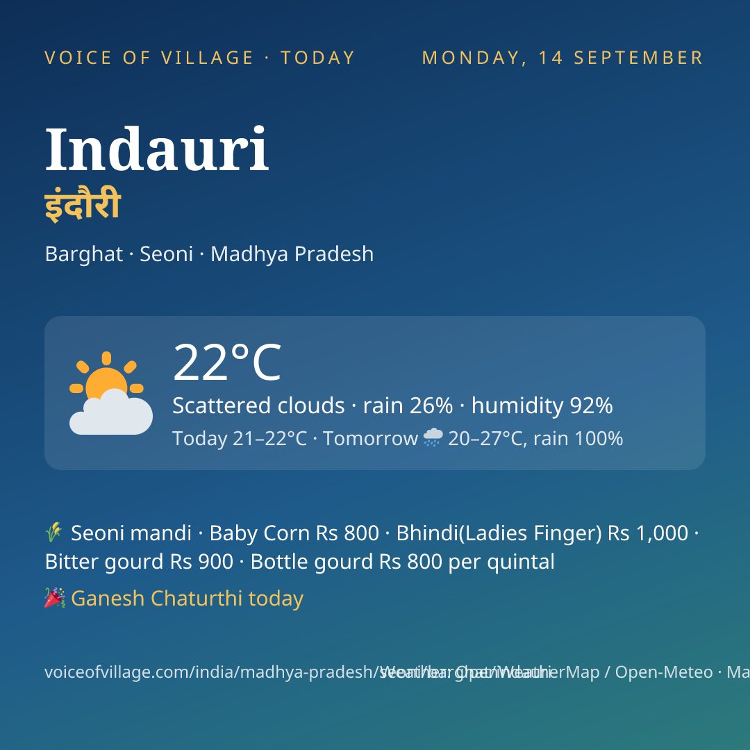 Indauri today