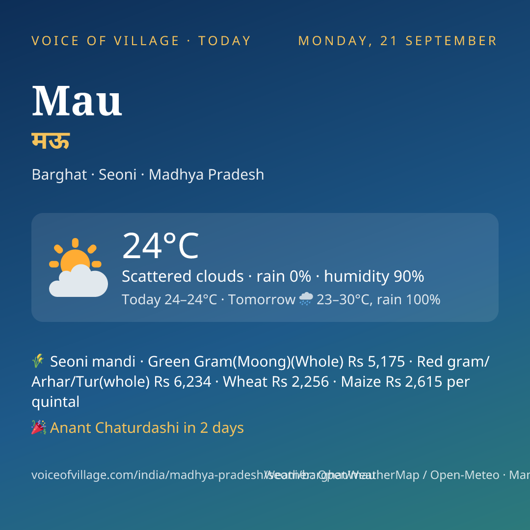Mau today