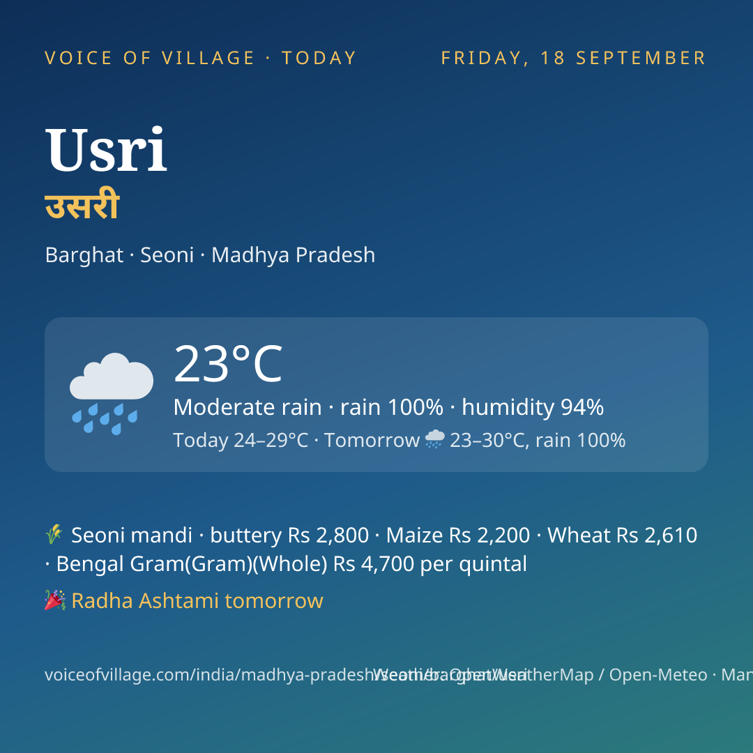 Usri today