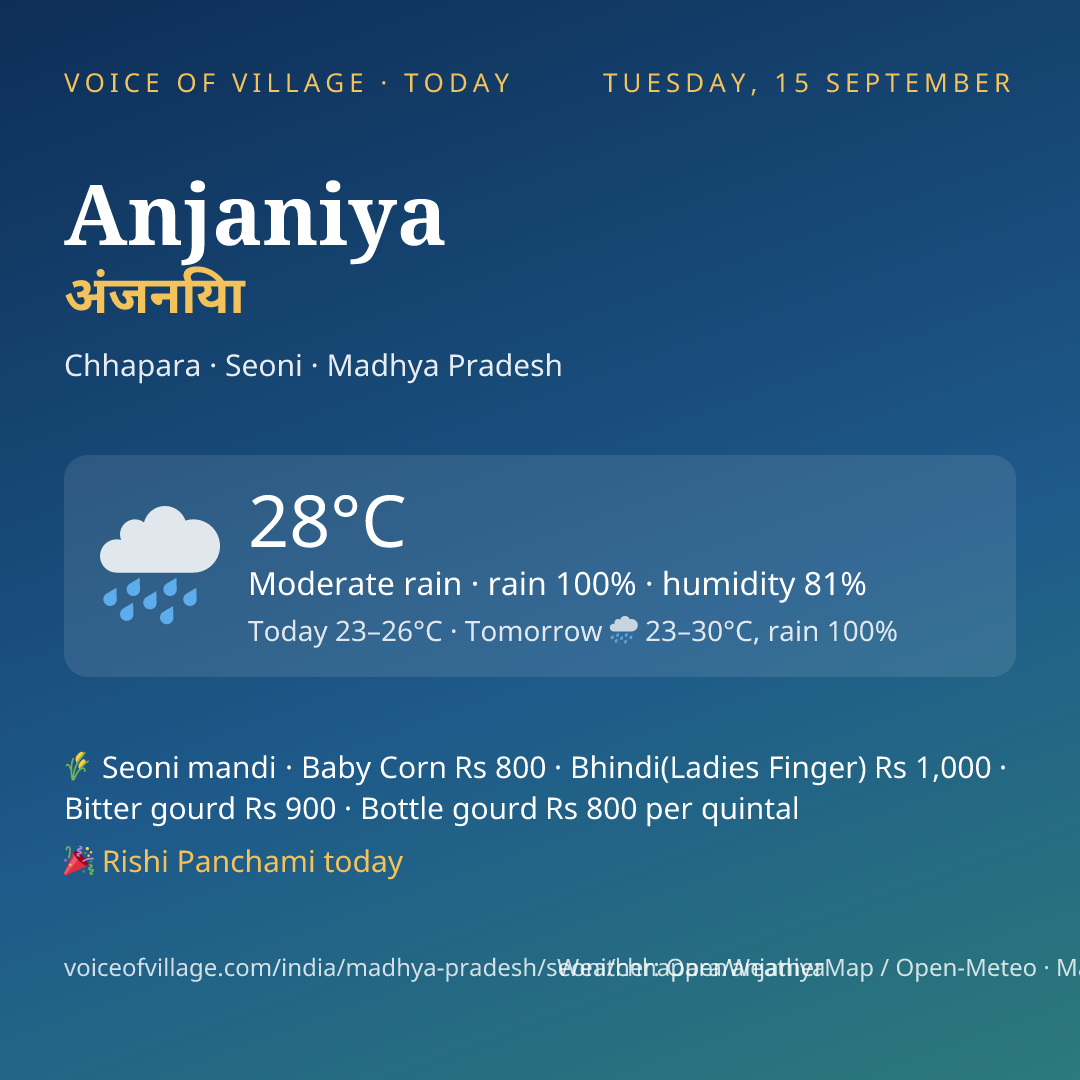 Anjaniya today