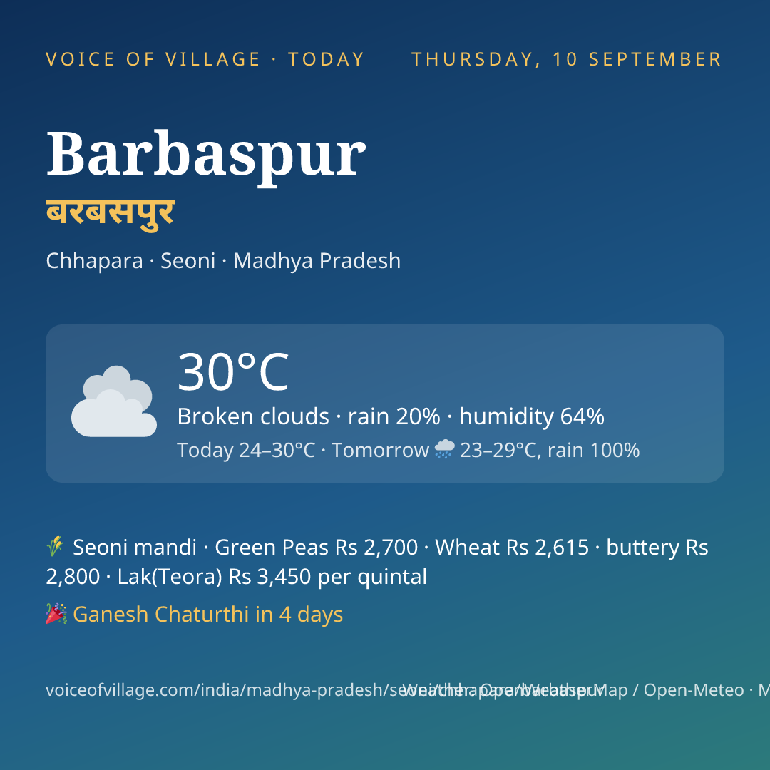 Barbaspur today