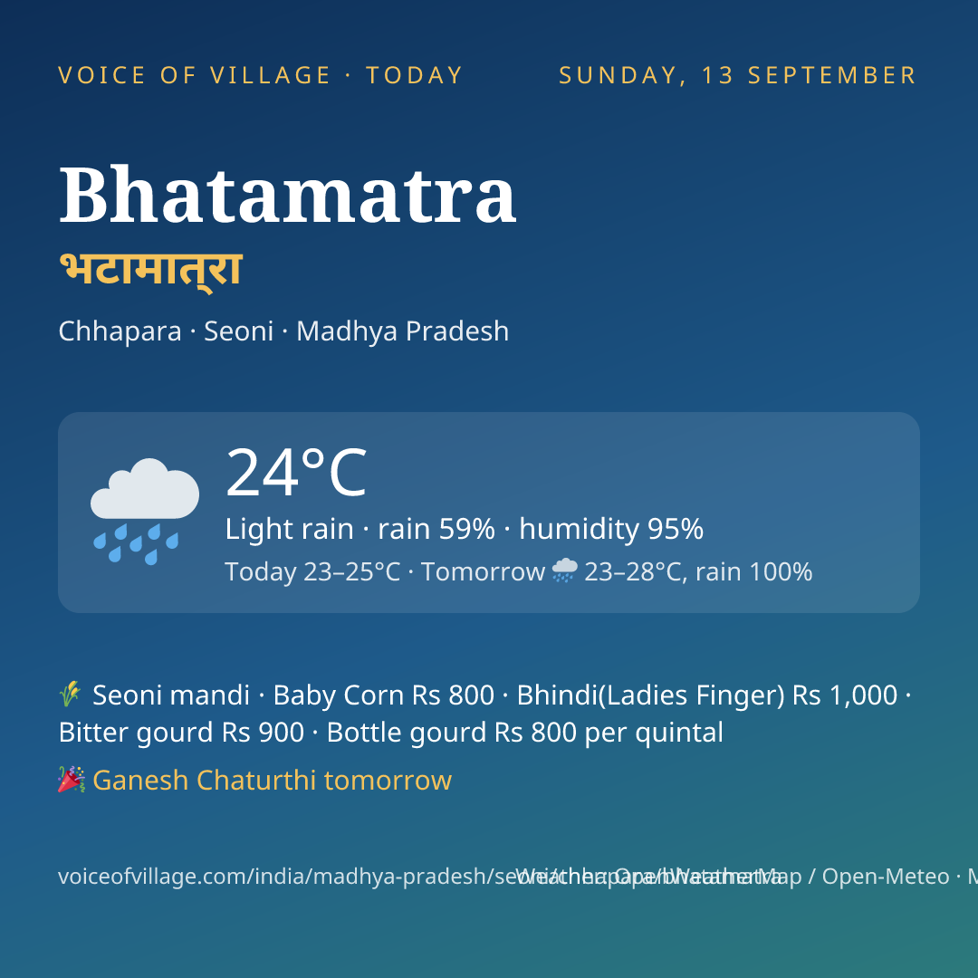 Bhatamatra today