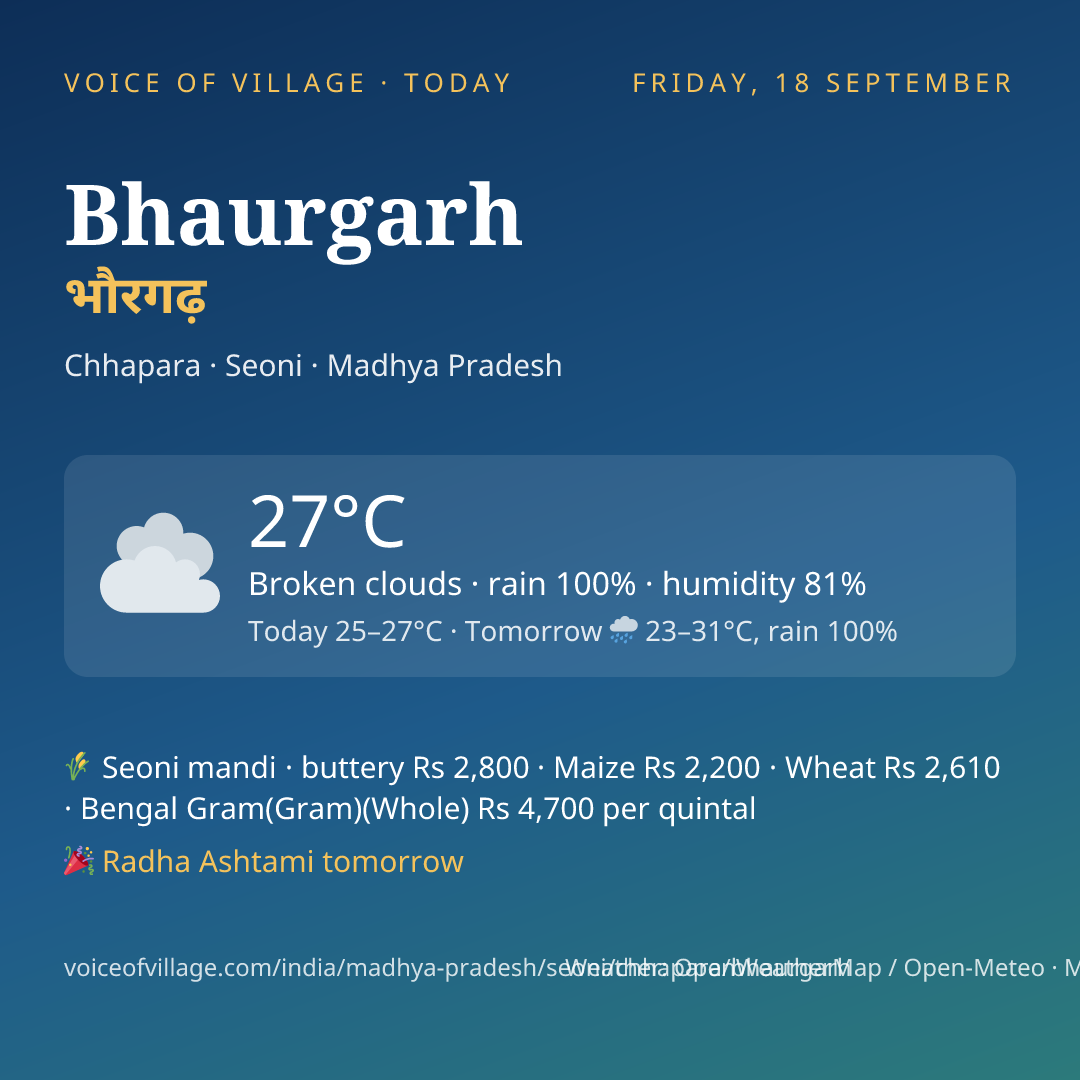 Bhaurgarh today