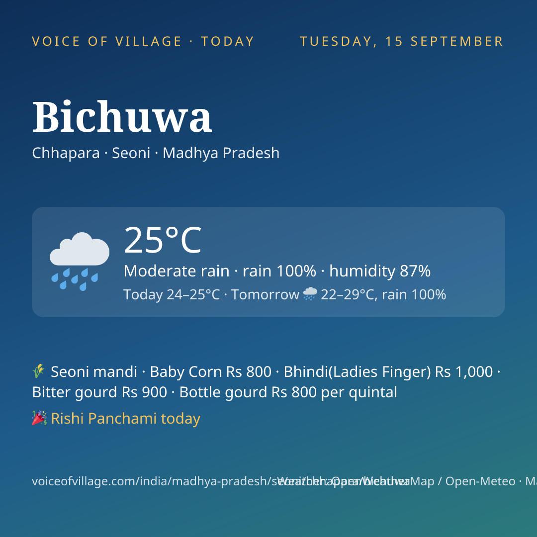 Bichuwa today
