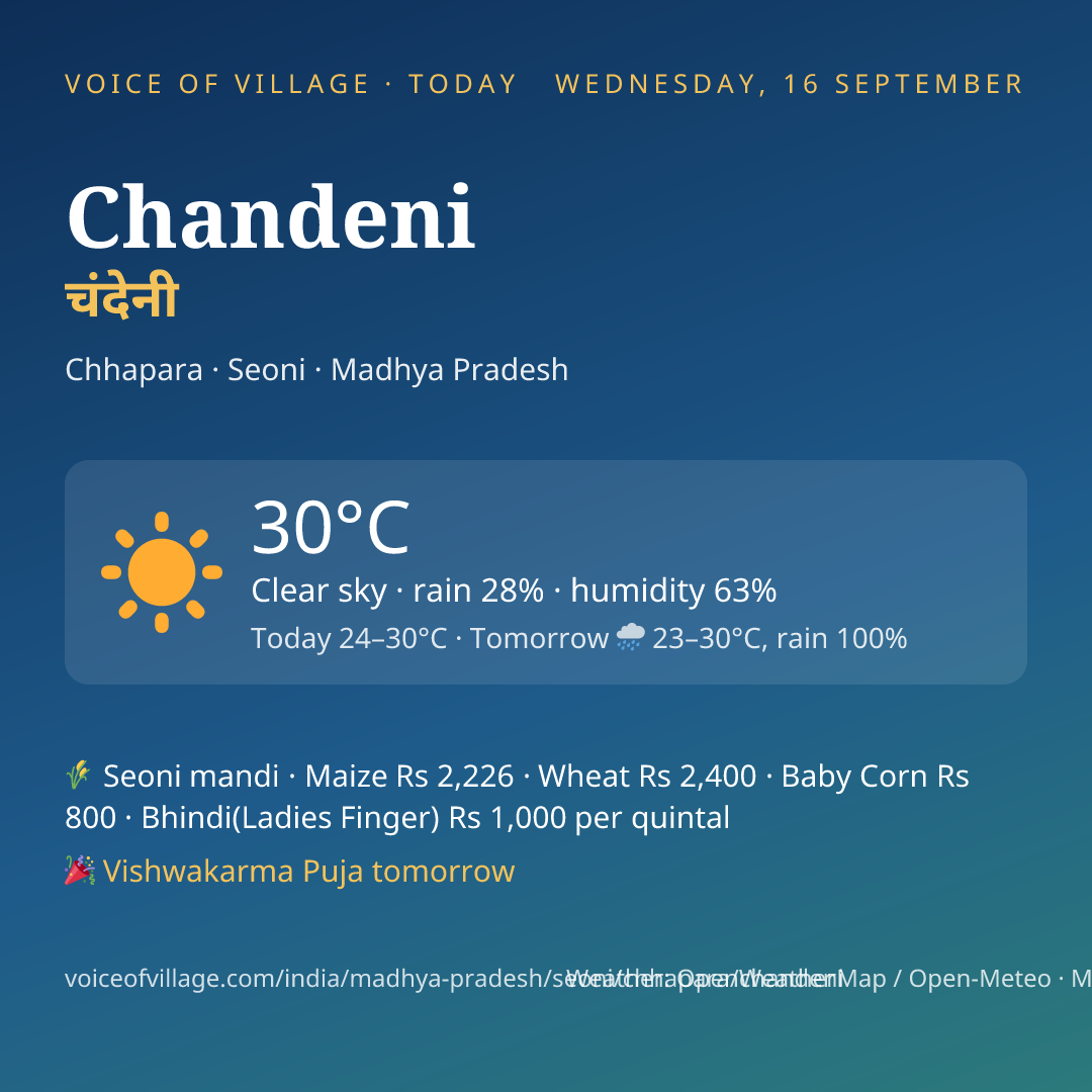 Chandeni today