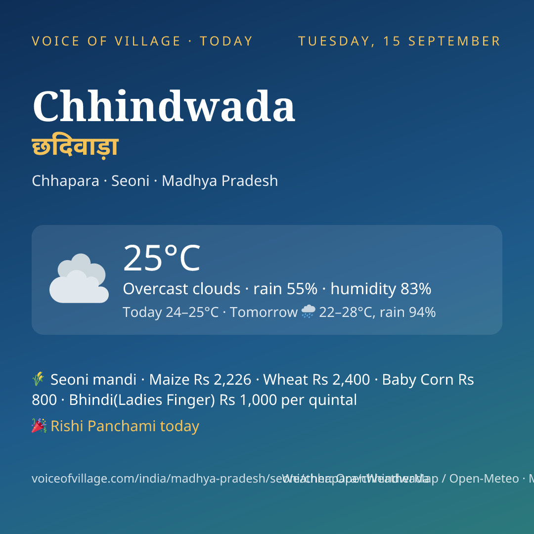 Chhindwada today