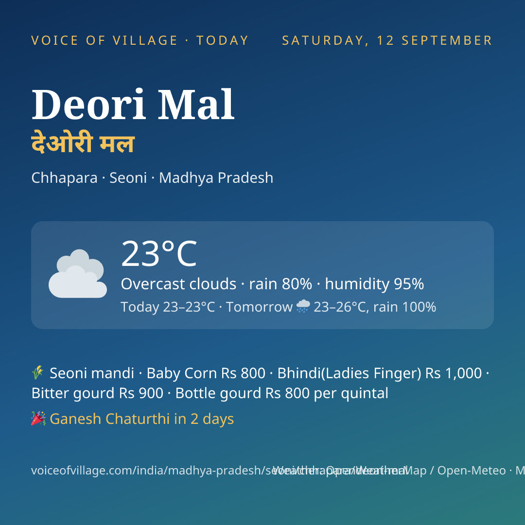Deori Mal today