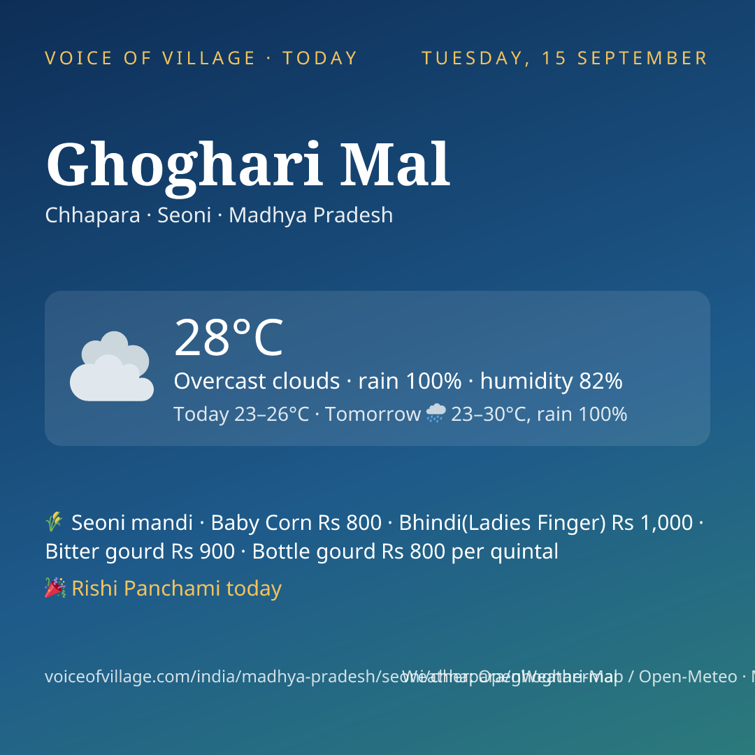 Ghoghari Mal today